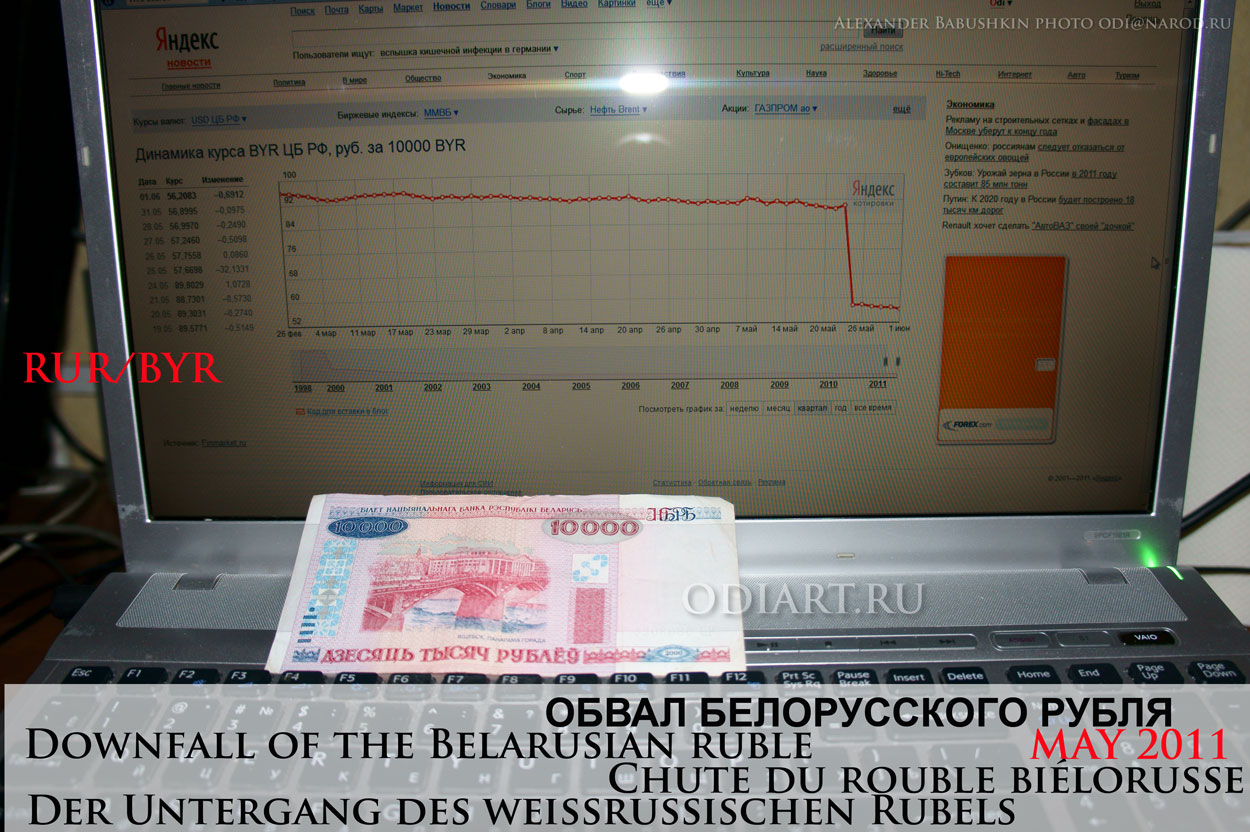 Сколько рублей в белорусском рубле. Белорусский рубль обвал. Обвал рубля в 2014 году график. Курс белорусского рубл. Обвал рубля в новый год 1992-1993.