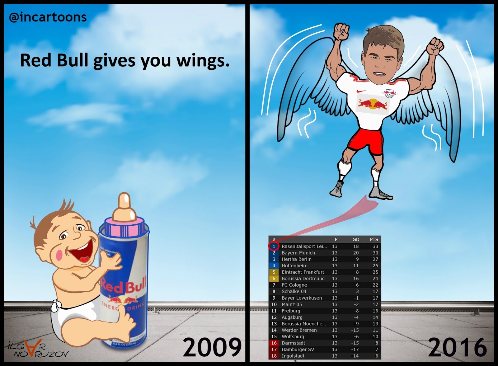 Ilqar Novruzov Cartoon RB Leipzig Cartoon.