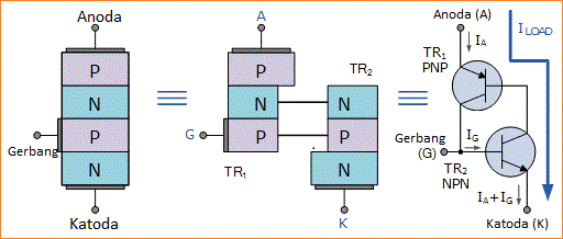 persamaan scr kag persamaan scr kag