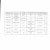 اسماء المقبولين للتعين في الجامعة التقنية الشمالية 2016