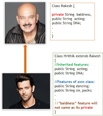 How features transfers using Inheritance How features transfers using Inheritance