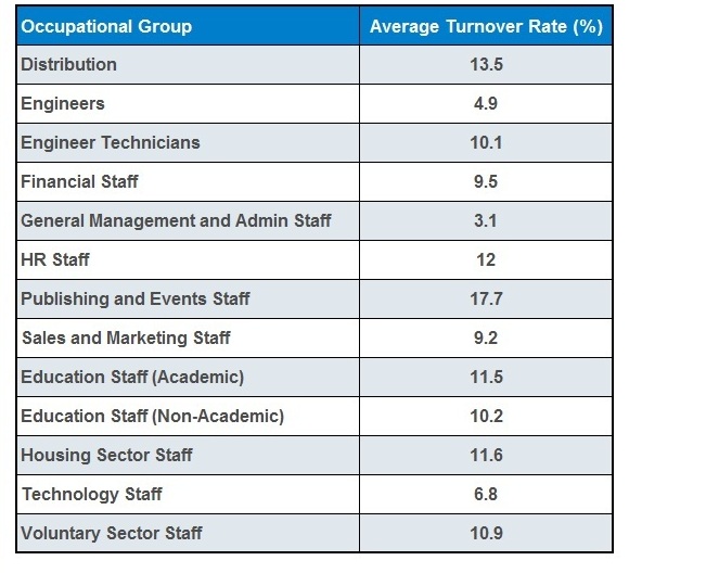 Employee Turnover: Employee Turnover in Global context