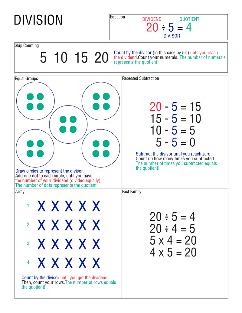 e-is-for-explore-division-the-opposite-of-multiplication