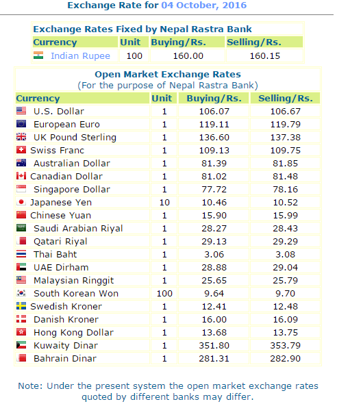 Today S Exchange Rates Nepal Hot Gulf Jobs Today S Exchange Rates Nepal
