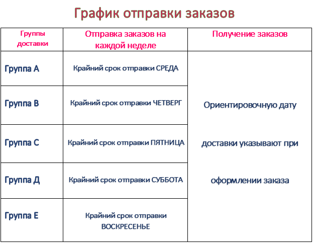 режим отправки