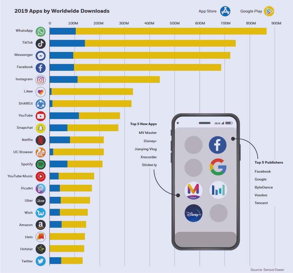 Aplikasi tiktok menyedot kuota, begini cara hemat data