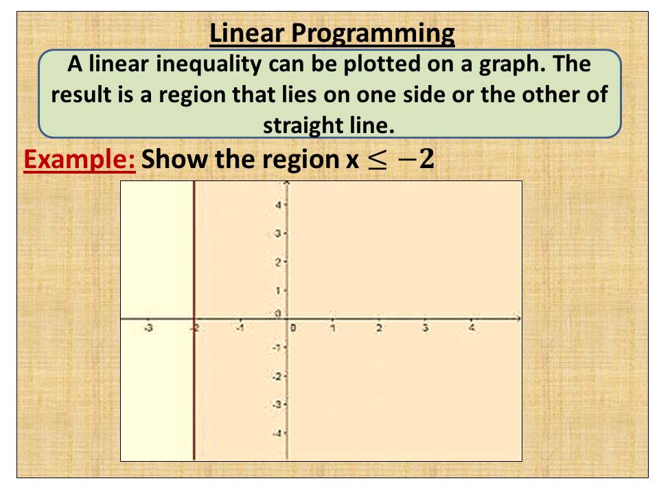 Math 10: CHAPTER 4: LINEAR PROGRAMMING