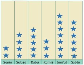 Soal PAS Kelas 3 Tema 8