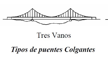 de puentes