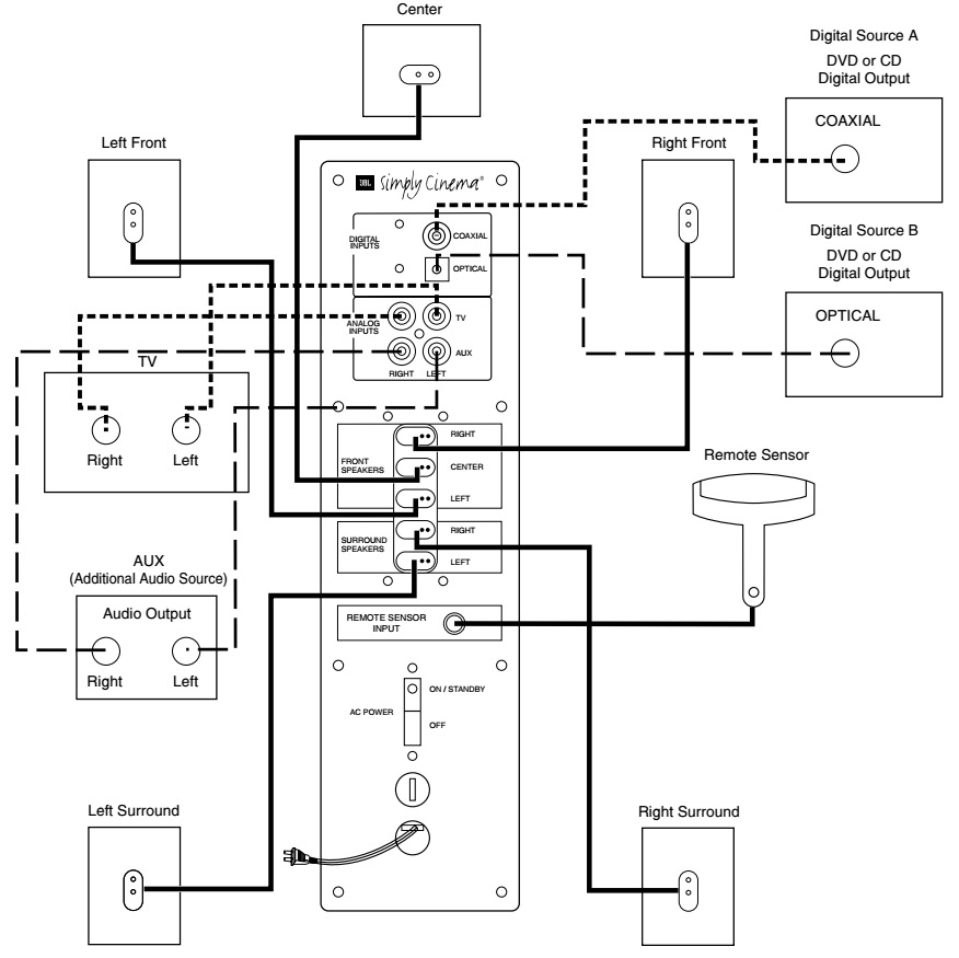 Electro help: JBL SU333 Sub-Woofer circuit diagram - Dolby Pro-Logic