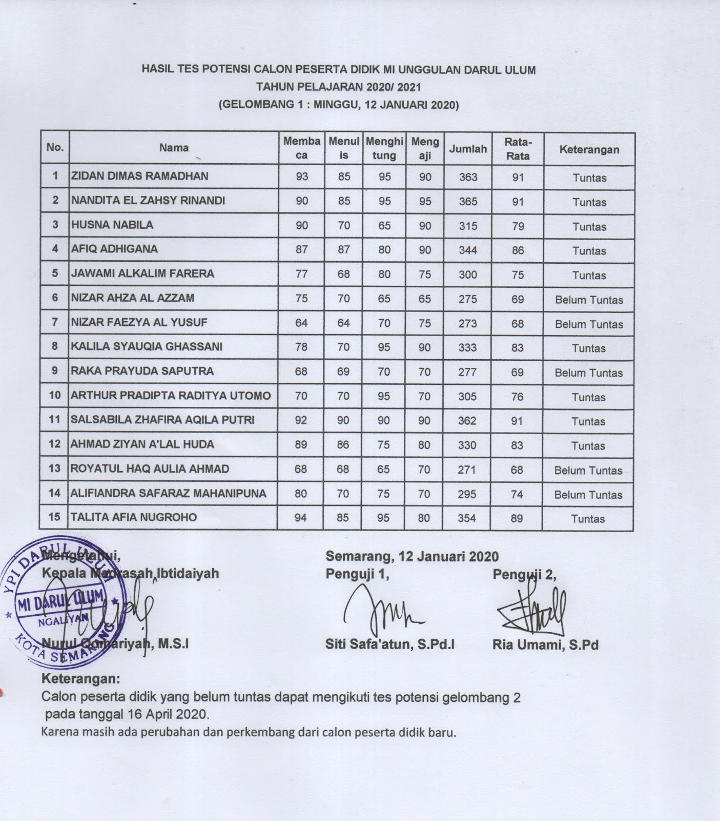 Jurnal Perkembangan Peserta Didik 2021 E Jurnal Jurnal Perkembangan Peserta Didik 2021 E Jurnal