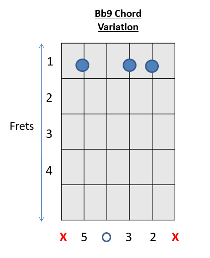 How To Play Guitar Chords Chord 26 Easy Guitar Chords Variations