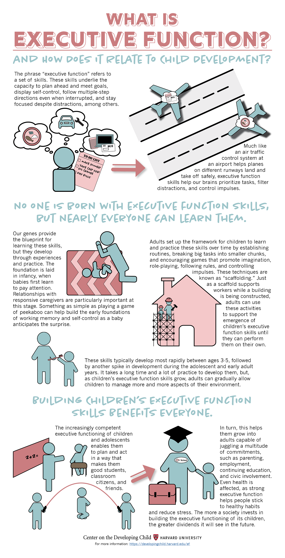 What Is Executive Function? And How Does It Relate to Child Development? #infographic 