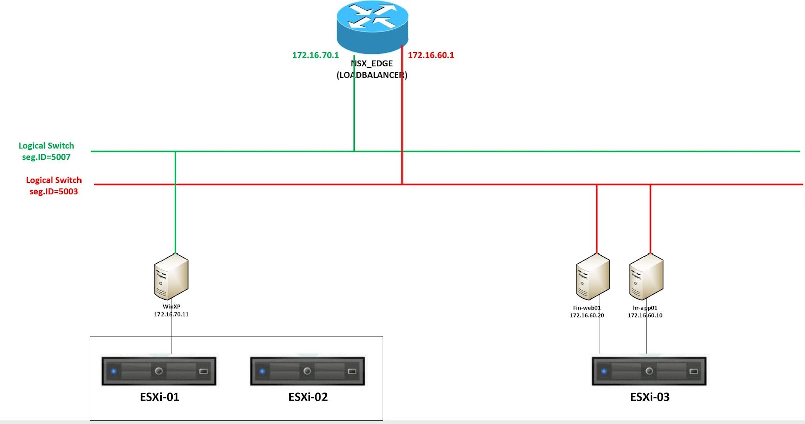 Network Security Blog Vmware Nsx Loadbalancer