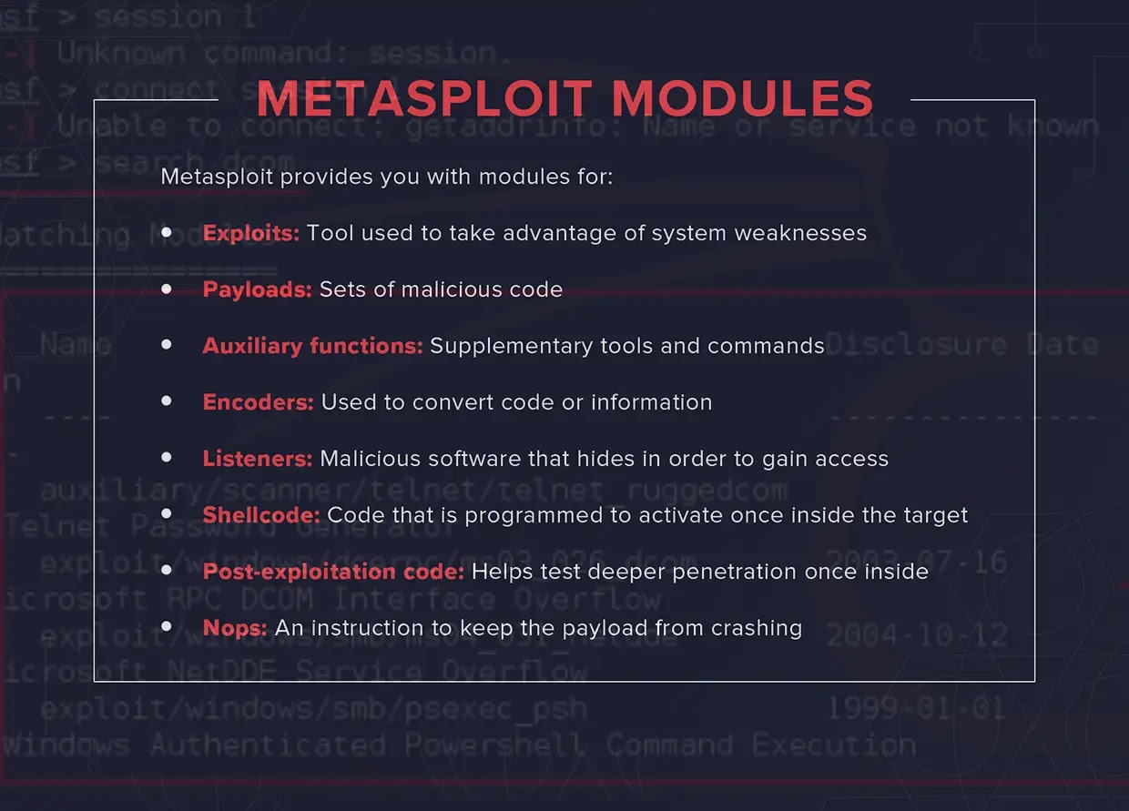Hacking software that you should learn in 2020/2021