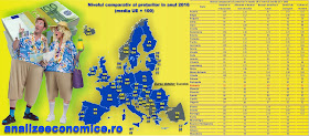 Topul statelor europene după nivelul prețurilor