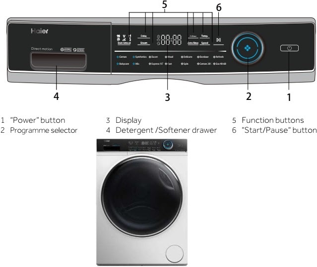 Master Electronics Repair ! HAIER HW80B14979, HW100B14979, HW120