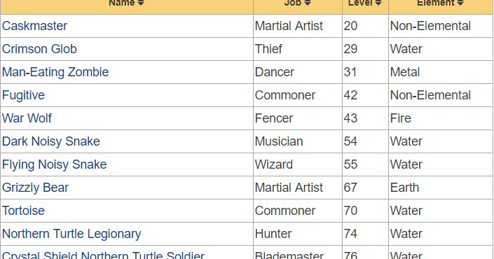 Domo Addict S Blog Leveling Guide
