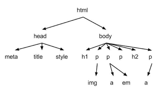 HTML and CSS - Getting Started with CSS: Adding a Little Style ...