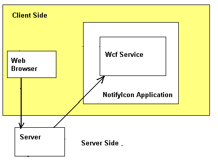PROGRAMMING APPLICATION AND FRAMEWORKS