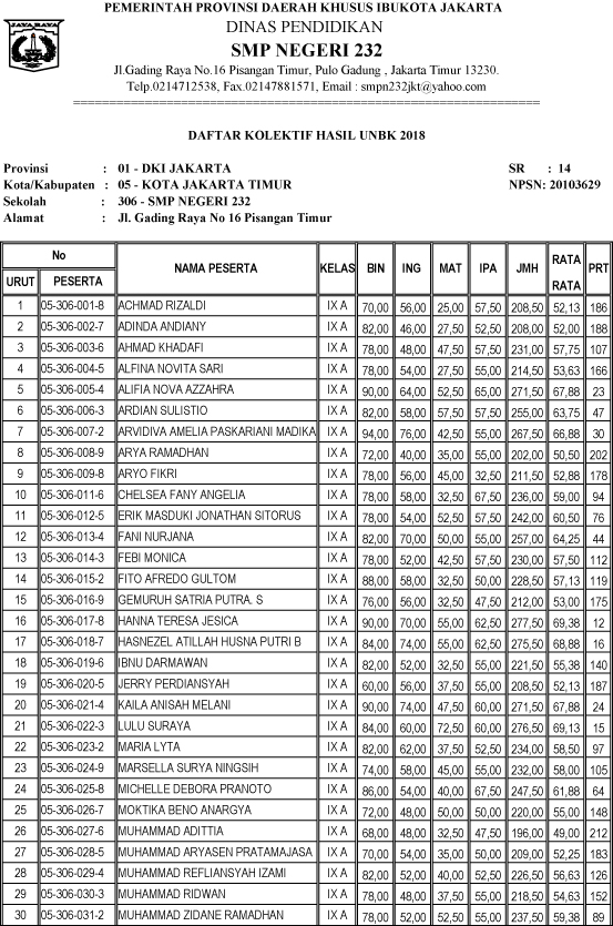 Daftar Kolektif Hasil Unbk 2018 Smp Negeri 232 Jakarta