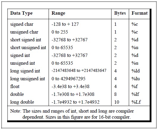 Float Format C : The Floating-Point Guide – LRPJJK