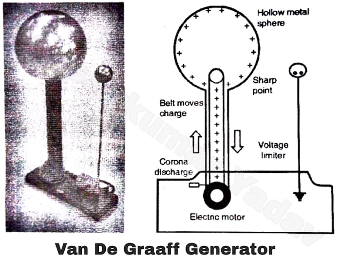 Van de Graaff Generator