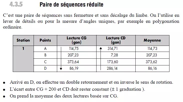 Théodolite, angles horizontaux, angles verticaux, appareil, mesure électronique, distances, trépied, Géométrie, angle horizontal, calcul de gisement, les topographes, calculs de coordonnées, 