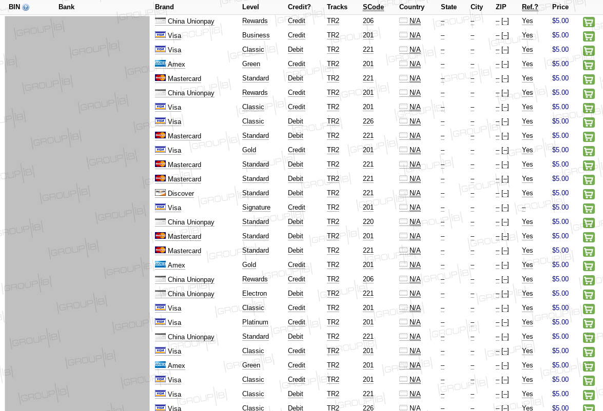 Darknet Database Market