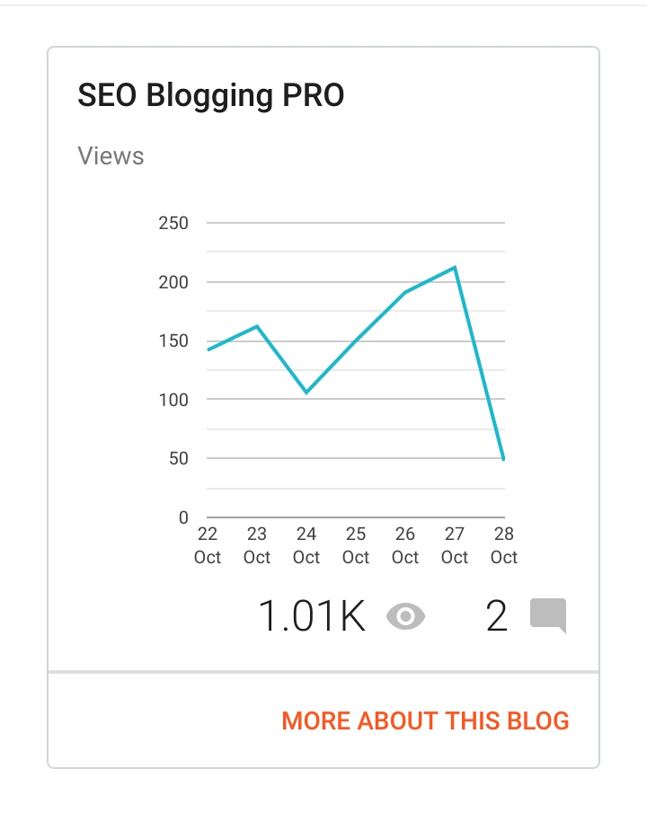 Use Stats Tab in New Blogger Interface