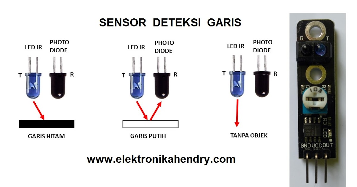 ir sensor detect line hitam gambar - Fiona Avery