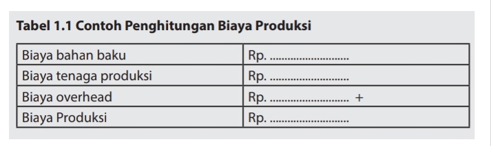 Penghitungan Biaya Produksi Kerajinan Dengan Inspirasi Budaya Nonbenda