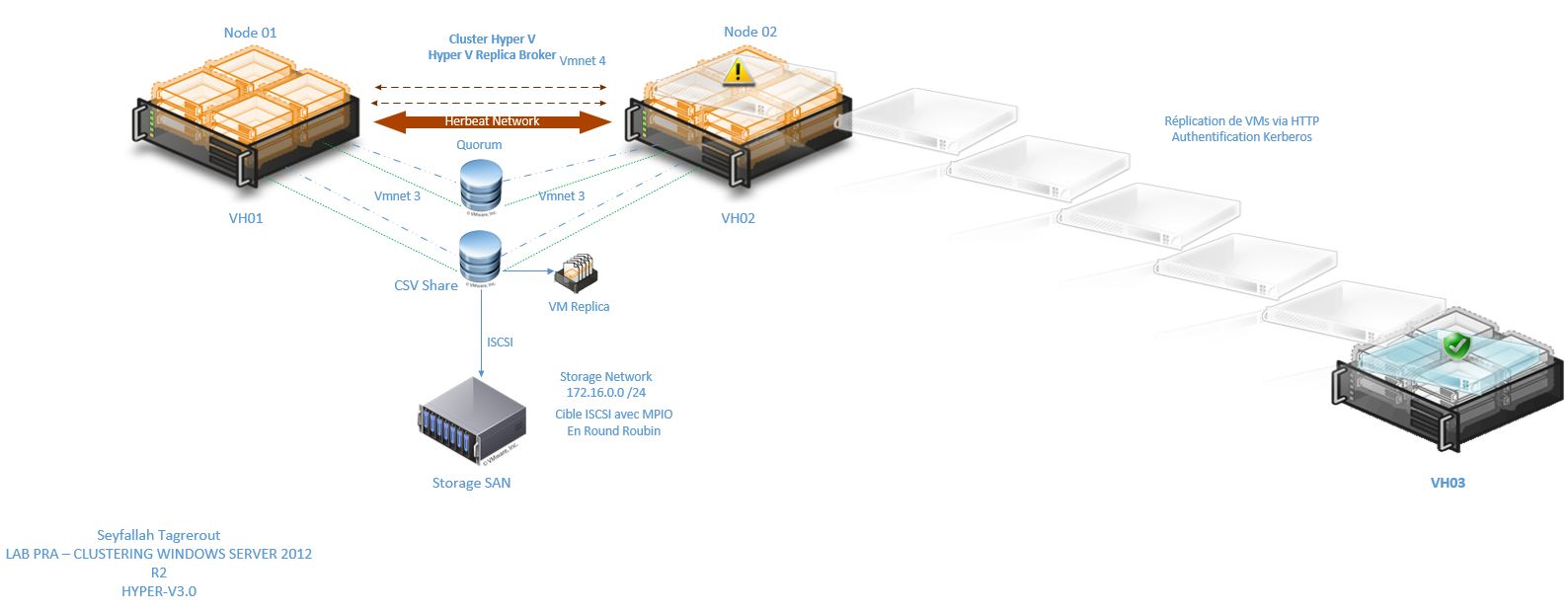 SEYFALLAH-MICROSOFT AZURE - SECURITY and COMPLIANCE: Nic Teaming