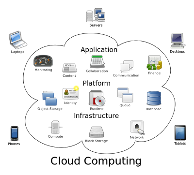 What Does Cloud Computing Really Mean 3 Cloud computing.svg