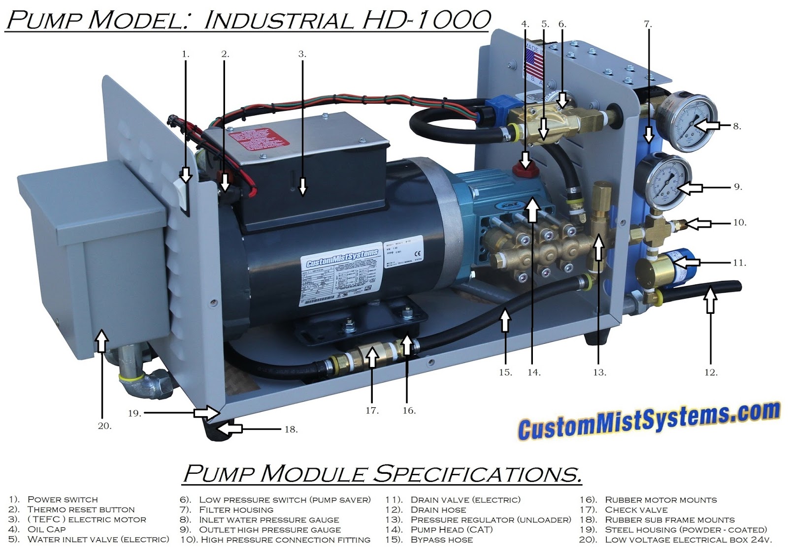 Custom Misting Systems. Cannabis Misting and Humidification Systems by