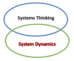 Sejarah Ringkas Systems Thinking - Systems Thinking & Modeling