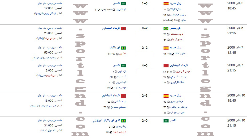 مباريات كاس العالم للاندية