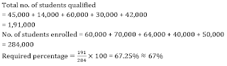 Quantitative Aptitude for IBPS PO Prelims Exam: 31st August 2018 |_9.1