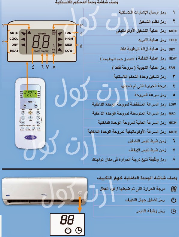 زجاج أقل تطور شرح طريقة تشغيل تكييف فريش Echollkizogrenciyurdu Com