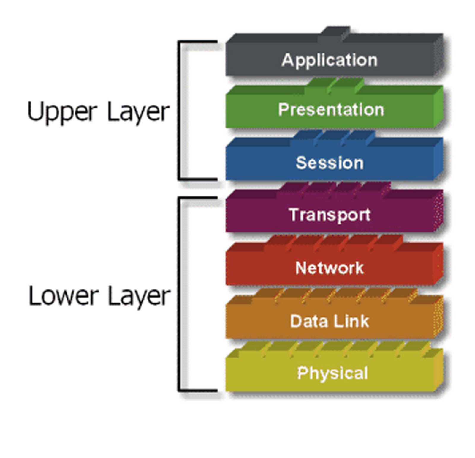 Fungsi Setiap Layer Protokol TCP/IP - Informatics Engineering