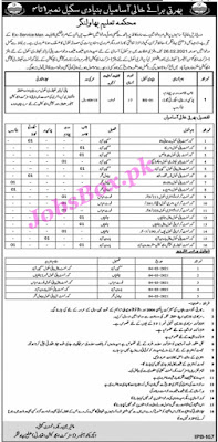 Education Department Jobs 2021 in Punjab For The Post of Chowkidar, Naib Qasid & Others
