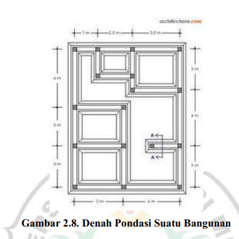 Mengenal Macam Macam Dinding Tembok Penahan Tanah Dan