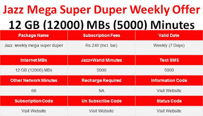 Jazz Mega Super Duper Weekly Offer 12 GB 5000 Minutes