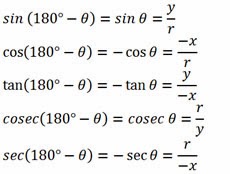 синус 180 альфа