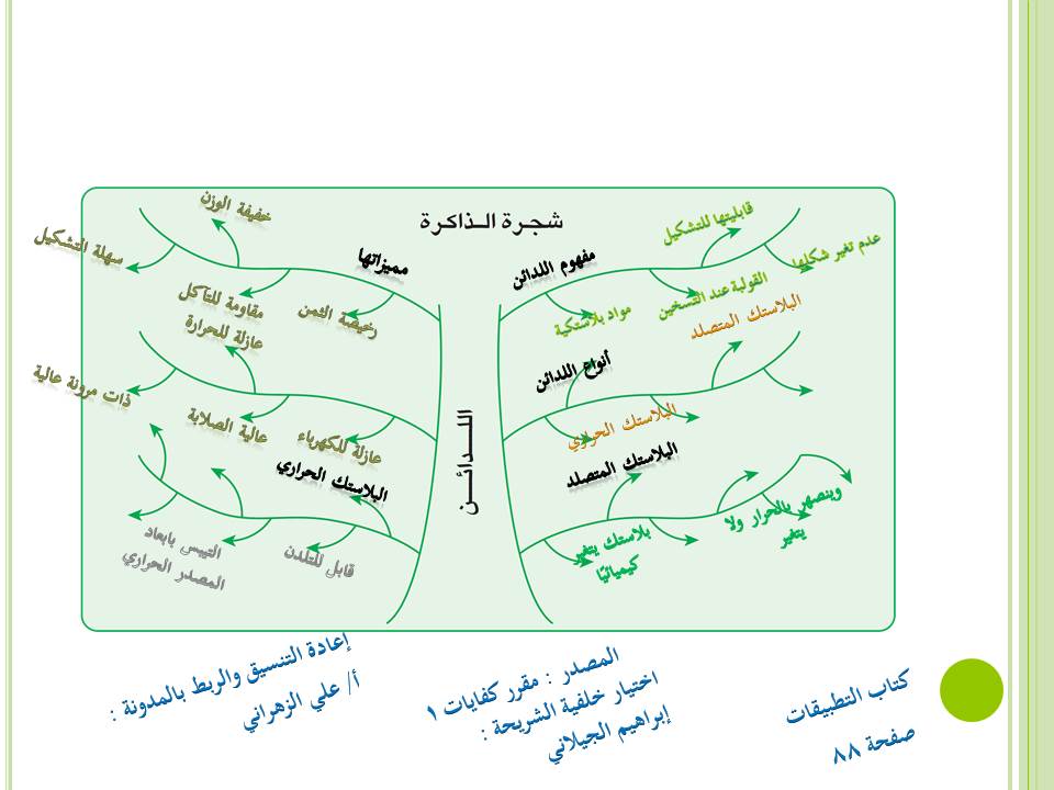 كفايات1اللغة العربية نظام المقررات 2016