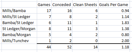 Defensive+Stats.png