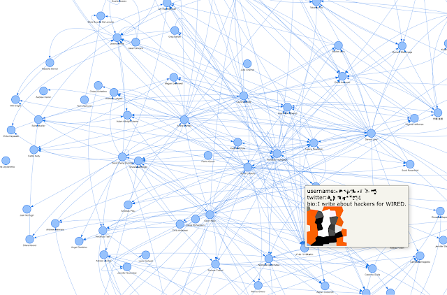 Short story about Clubhouse user scraping and social graphs