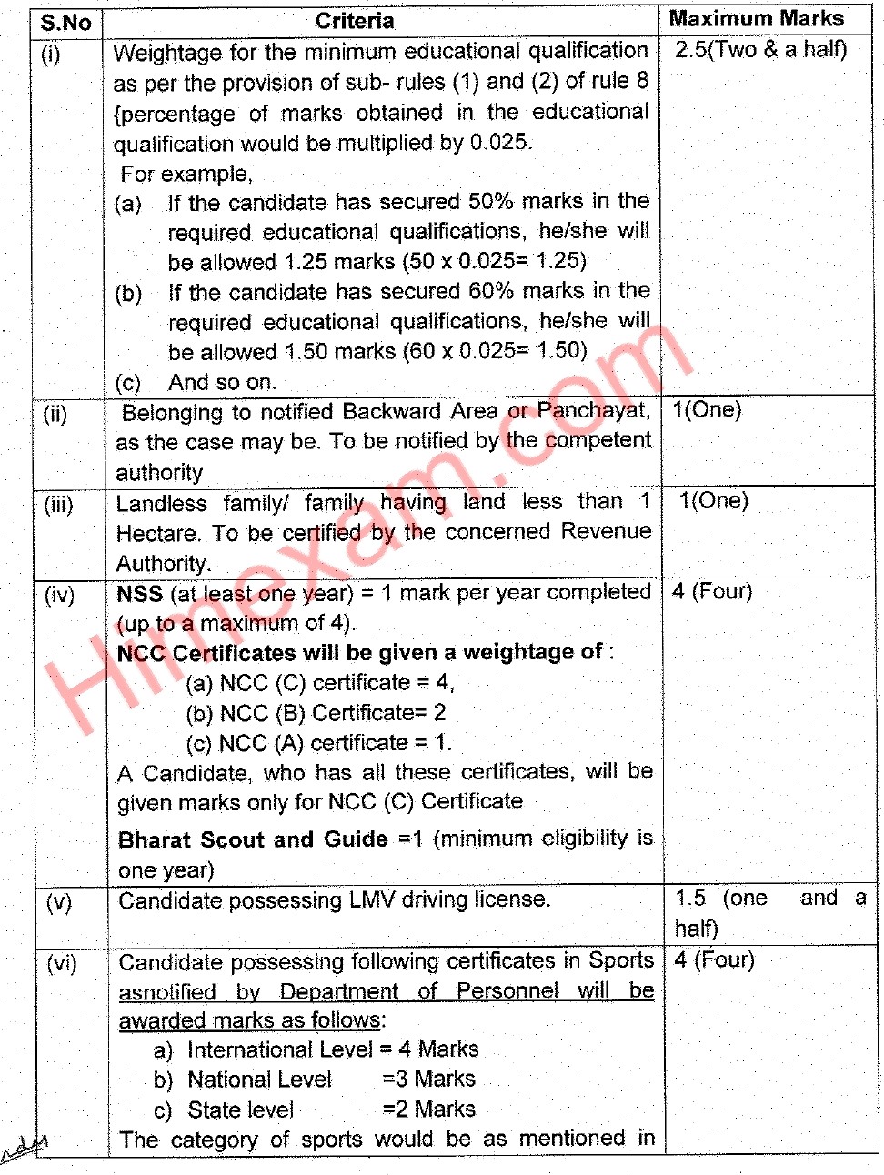 hp police constable syllabus