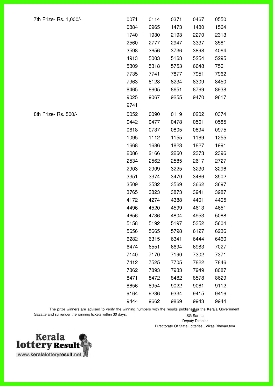 Kerala Lottery Monthly Chart