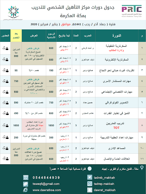 جدول الدورات التدريبية القادمة بمكة (تحديث مستمر)